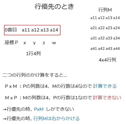 行優先のときの掛け算の画像