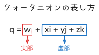 クォータニオンの表し方(実部と虚部)