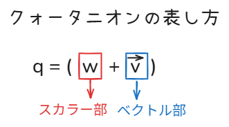 クォータニオンの表し方(スカラー部とベクトル部)