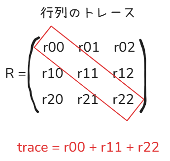 行列のトレース