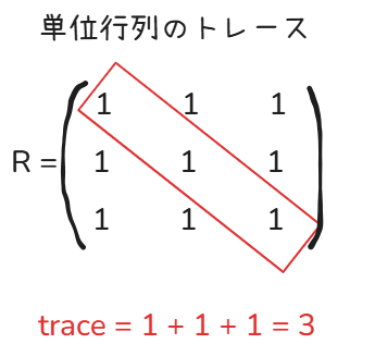 単位行列のトレース