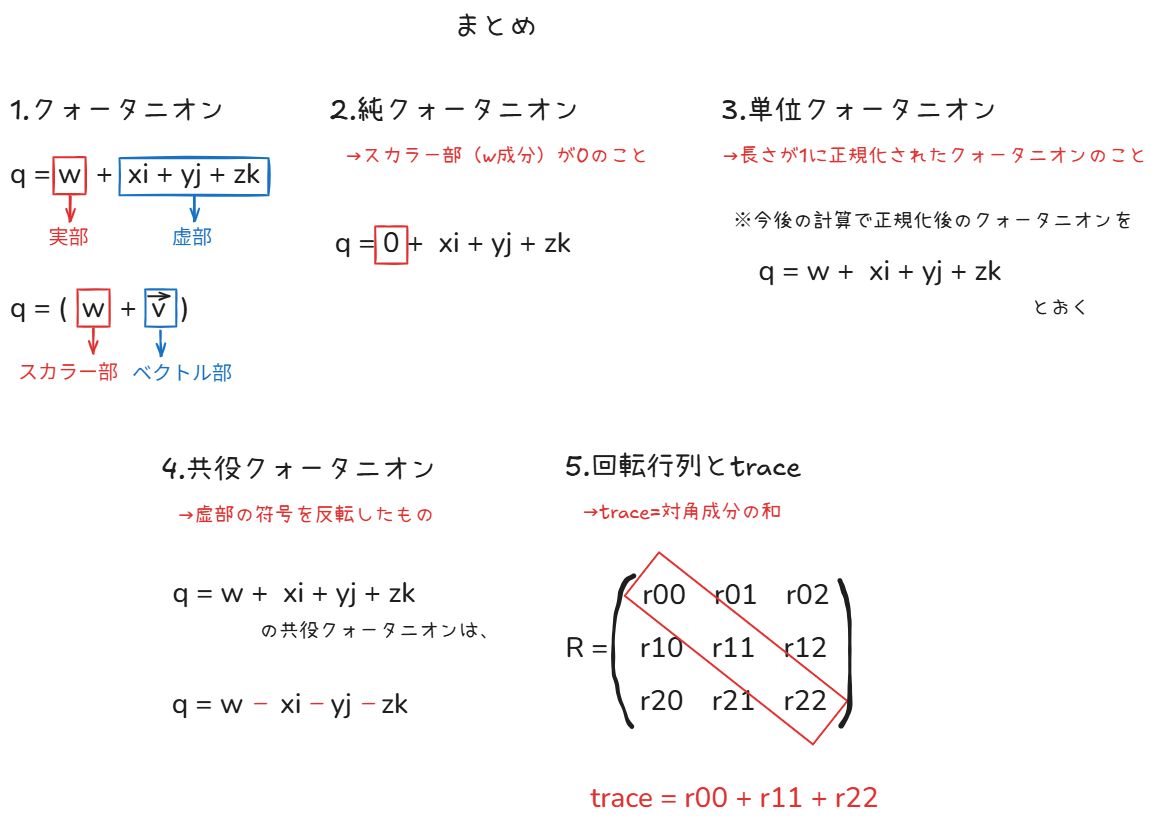 今回のまとめ