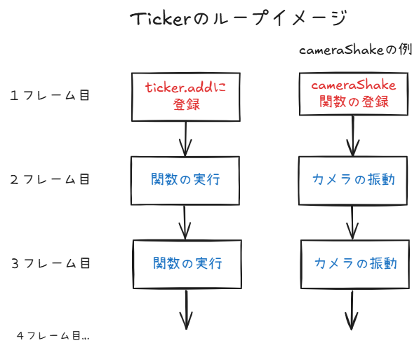 Tickerのループイメージ