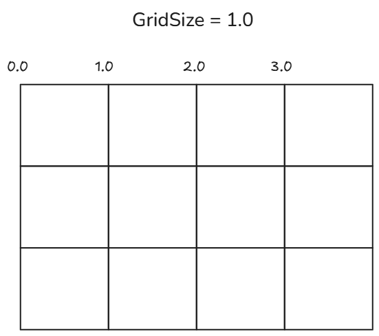 グリッドサイズ1.0