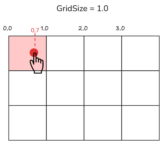 0.0～1.0にスナップする