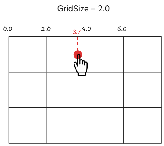 グリッドサイズ2.0で3.7をクリックした時