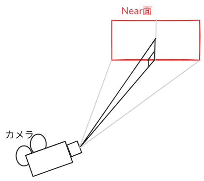 Near面の直角三角形