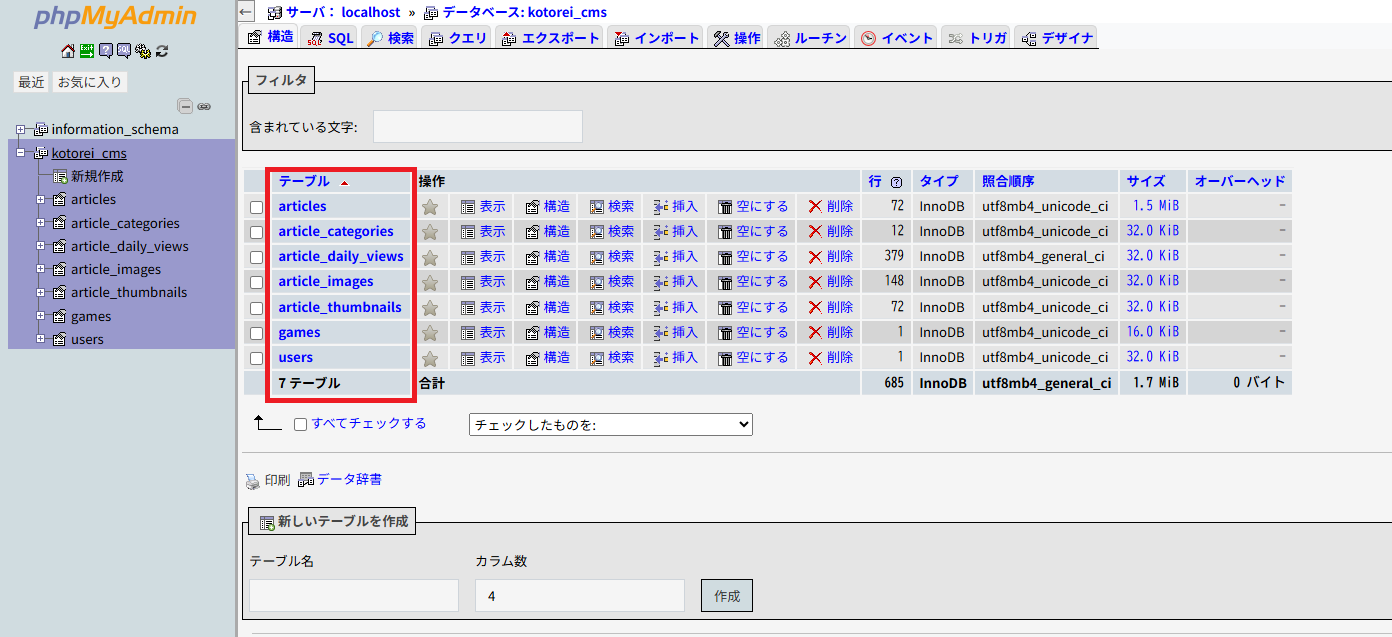 データベースの中のテーブル表示